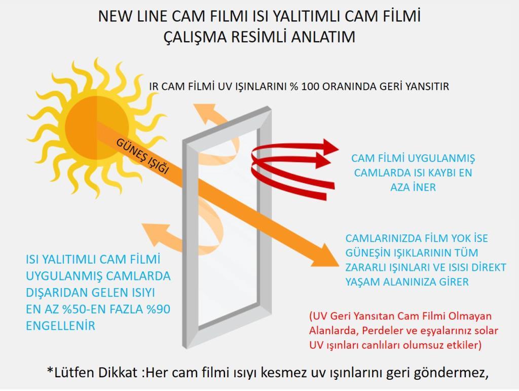 CAM BALKON FİLMİ %60 ISI YALITIM ÖZELLİKLİ ORTA TON 60 CM X 3 METRE CAM BALKON FİLMİ %60 ISI YALITIM ÖZELLİKLİ ORTA TON 60 CM X 3 METRE